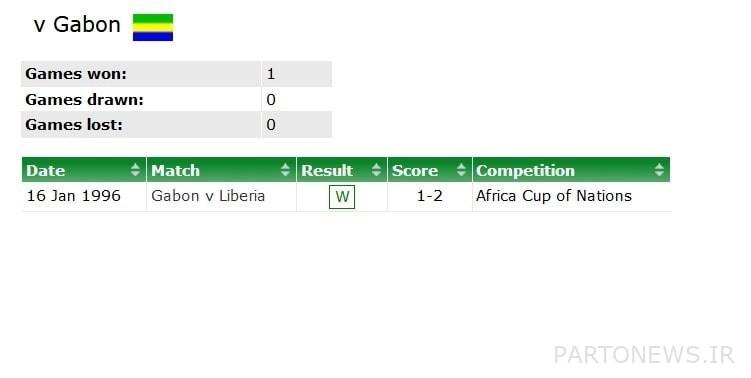 Golgohar Sirjan football team, Esteghlal football team, Peykan Tehran football team,