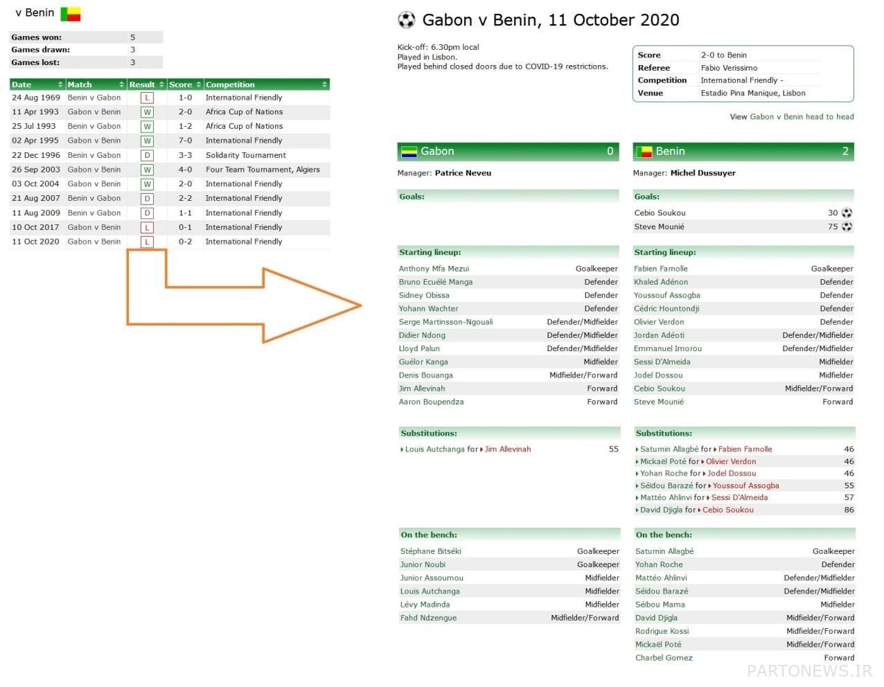 Golgohar Sirjan football team, Esteghlal football team, Peykan Tehran football team,