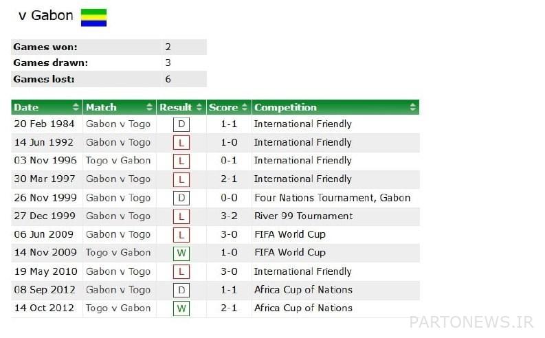 Golgohar Sirjan football team, Esteghlal football team, Peykan Tehran football team,