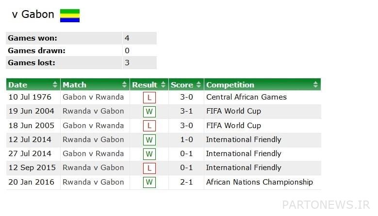 Golgohar Sirjan football team, Esteghlal football team, Peykan Tehran football team,