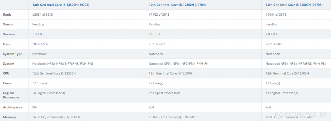Core i5 12500H processor in retail list