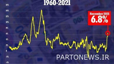تورم بی سابقه در آمریکا، کار برای بایدن سخت تر می شود