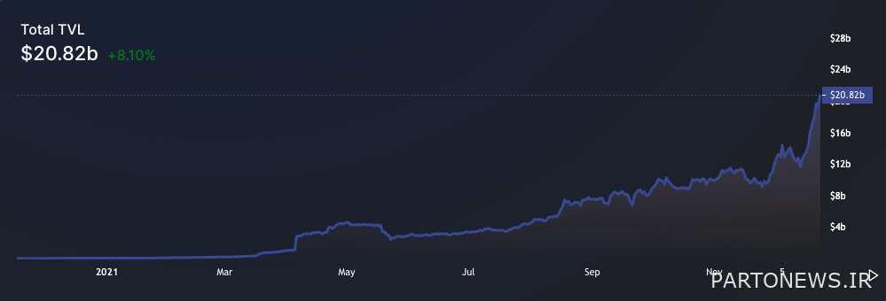 Luna price record breaking at the same time as UST was added to the digital currency exchange market