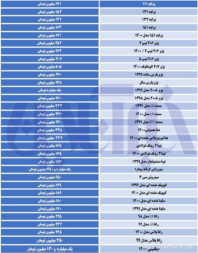 عادت آخر الأسعار في سوق السيارات / الكبرياء إلى الارتفاع مرة أخرى