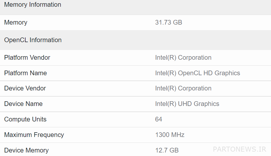 تفاصيل معالج الكمبيوتر المحمول Core i7 12650H