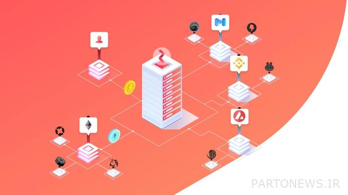 Coinbase Ventures از پروتکل مسیریاب زیر زنجیره ای متقابل - TechCrunch پشتیبانی می کند