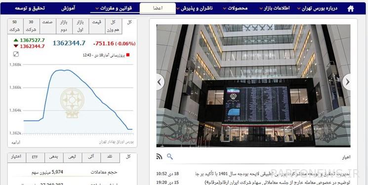 تراجع 751 وحدة من مؤشر بورصة طهران / أصبحت قيمة التعاملات في السوقين 4705 مليار تومان
