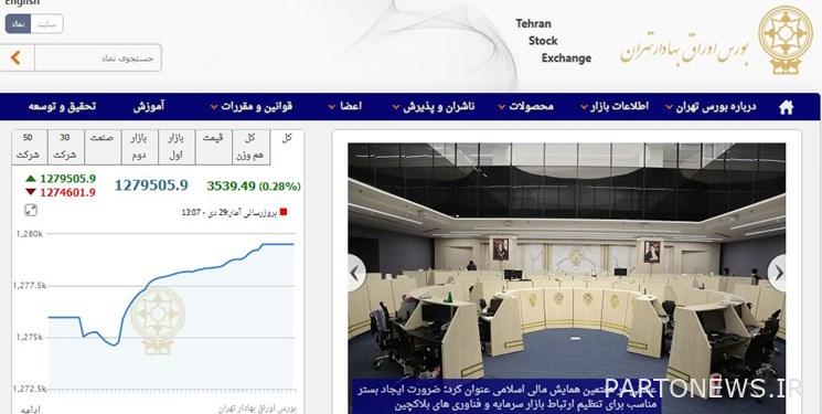 بلغ نمو مؤشر بورصة طهران 3539 وحدة / بلغت قيمة المعاملات في السوقين 6.2 ألف مليار تومان
