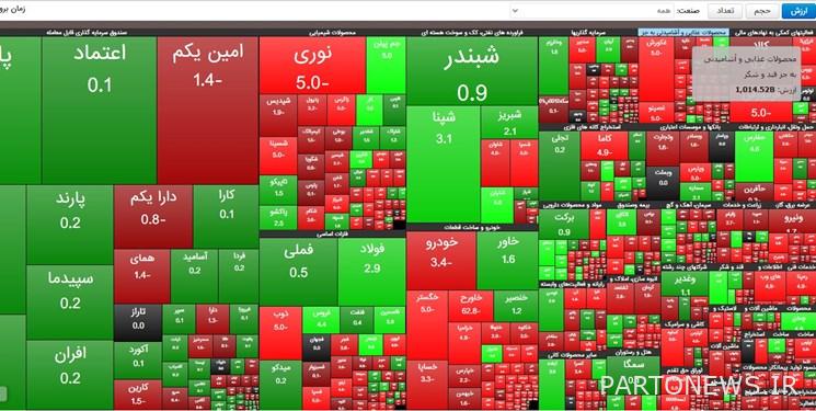انسحاب 6 آلاف مليار تومان من البورصة الشهر الماضي / تعرف على العوامل المؤثرة على نمو سوق رأس المال