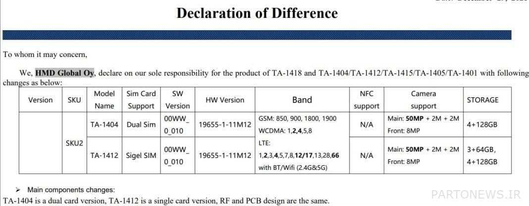 Full specifications of Nokia - Chicago smartphone