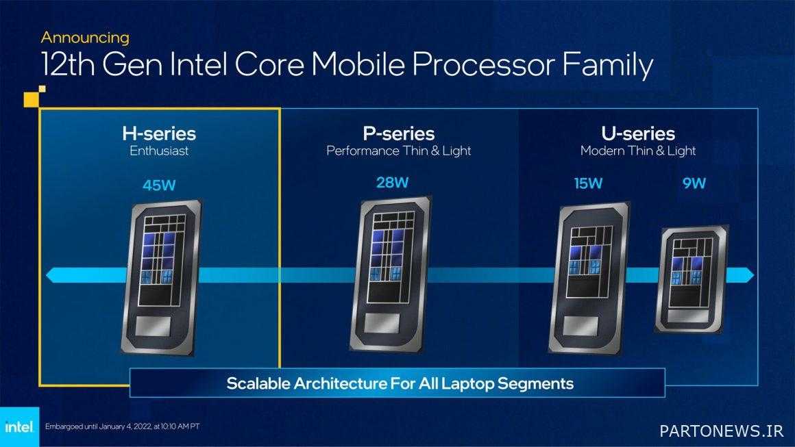 Intel Alder Lake H processors were introduced along with the Alder Lake P and Alder Lake U.