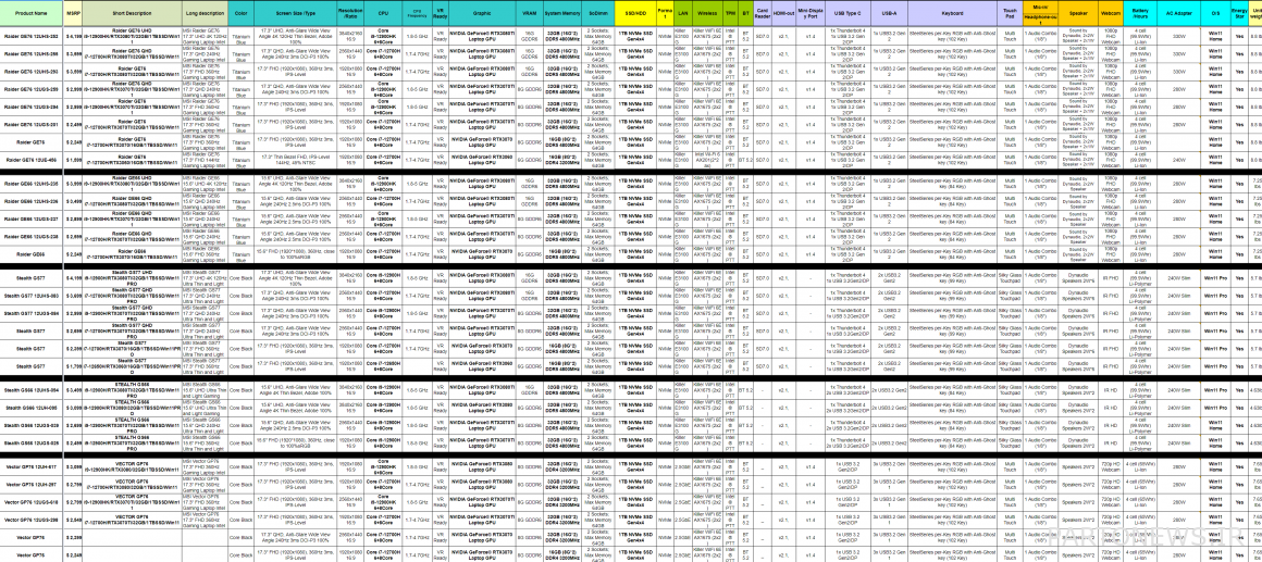 Specifications of new MSI notebooks at CES 2022