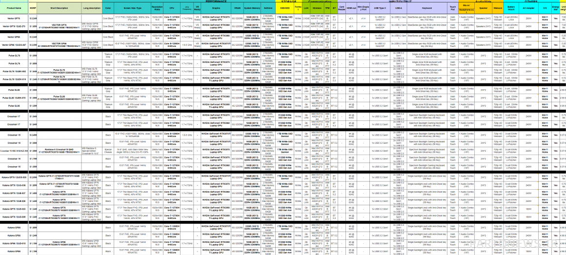 Specifications of new MSI notebooks at CES 2022