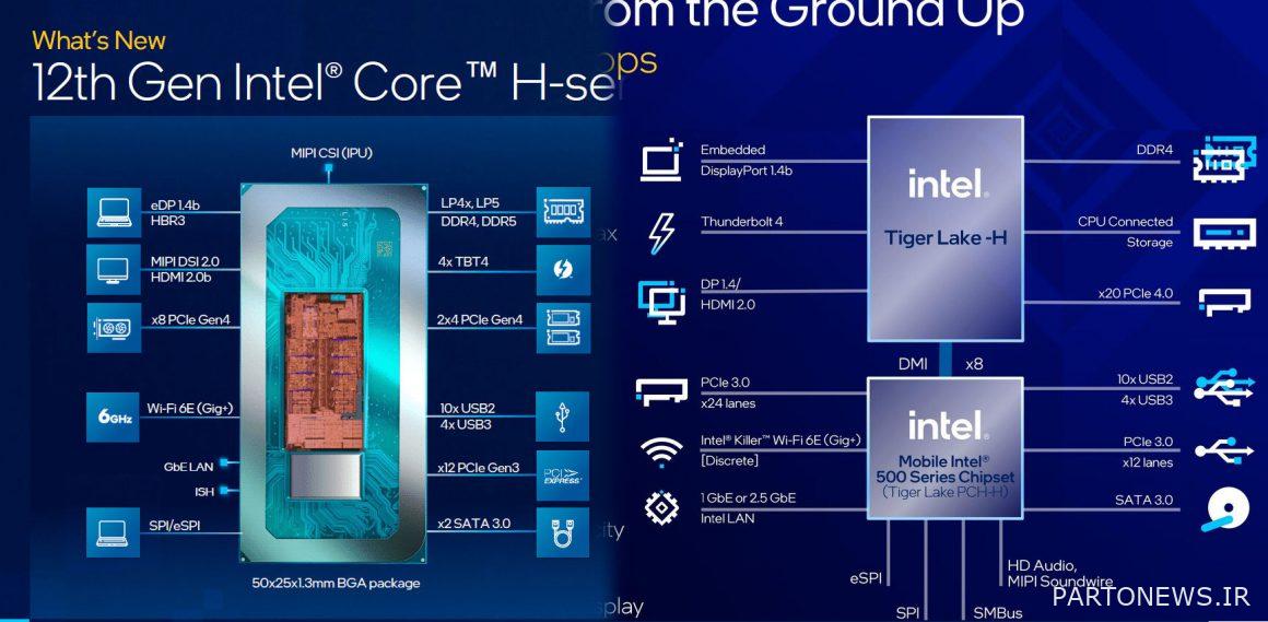 New benchmarks of the flagship Core i9 12900HK processor