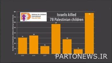 پخش ویدیویی از شهادت ۷۸ کودک فلسطینی توسط صهیونیست ها