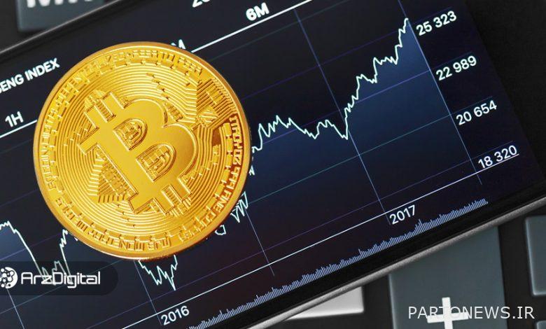 وضعیت بازار: کاهش فشار فروش و حجم موقعیتهای معاملاتی اهرمدار