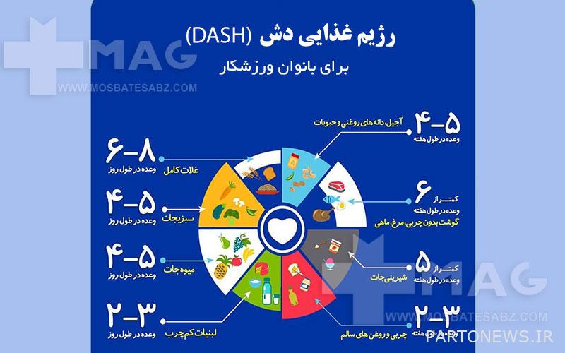 Dash diet