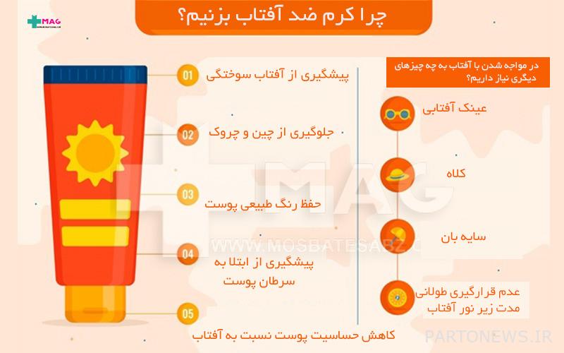 Infographic of the benefits of sunscreen