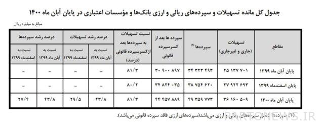 ا ا