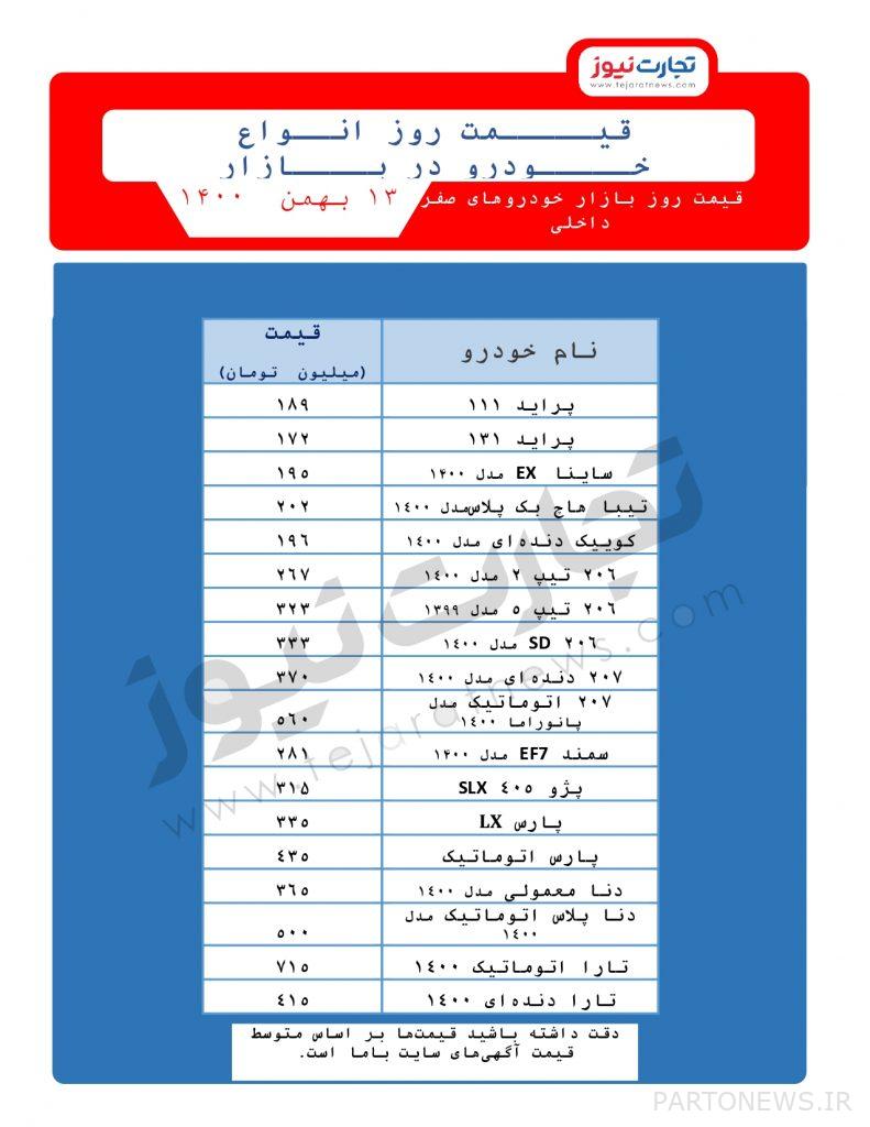 Car price - 13 Bahman 1400