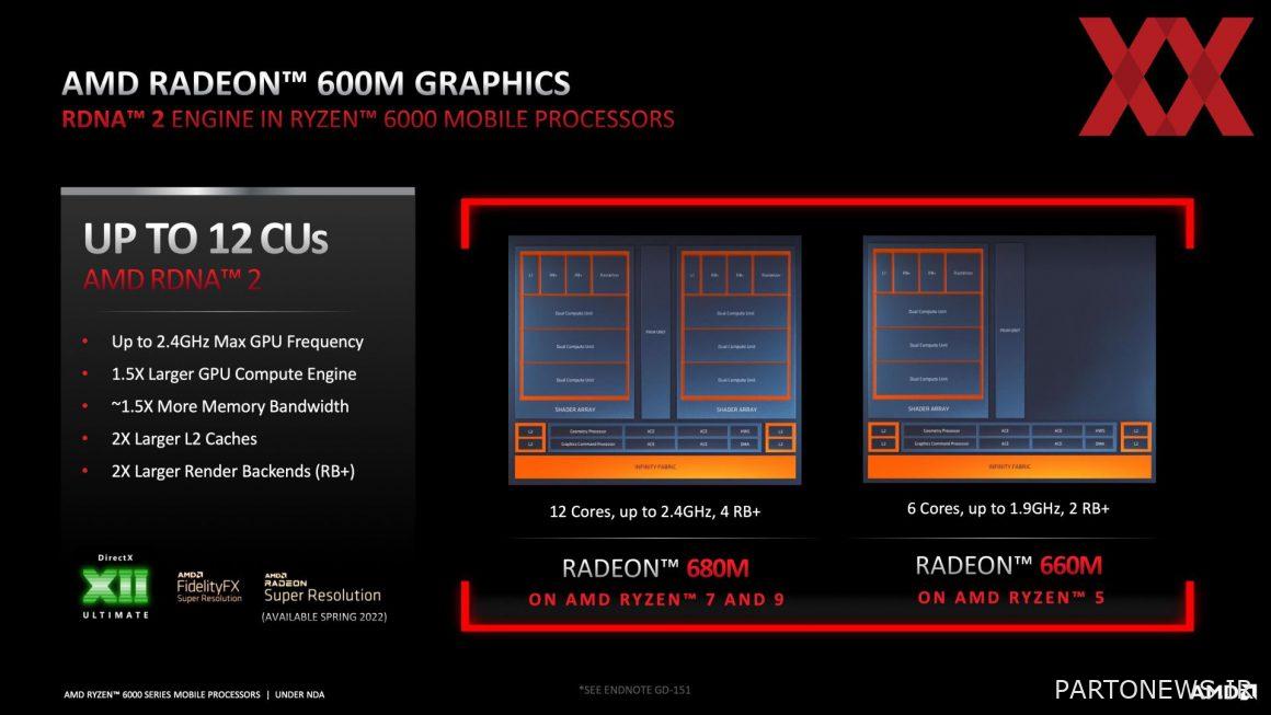 Radeon 600M integrated graphics details