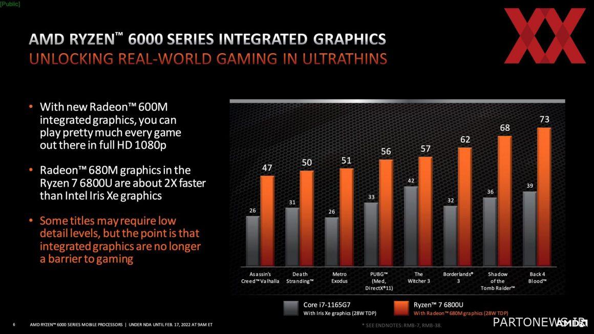Official Radeon 600M Integrated Graphics Benchmarks