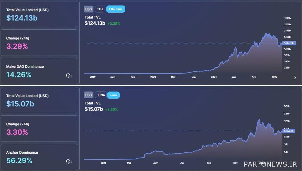 Report: 1.5 million new addresses are added to the Atrium network every month Report: 1.5 million new addresses are added to the Atrium network every month