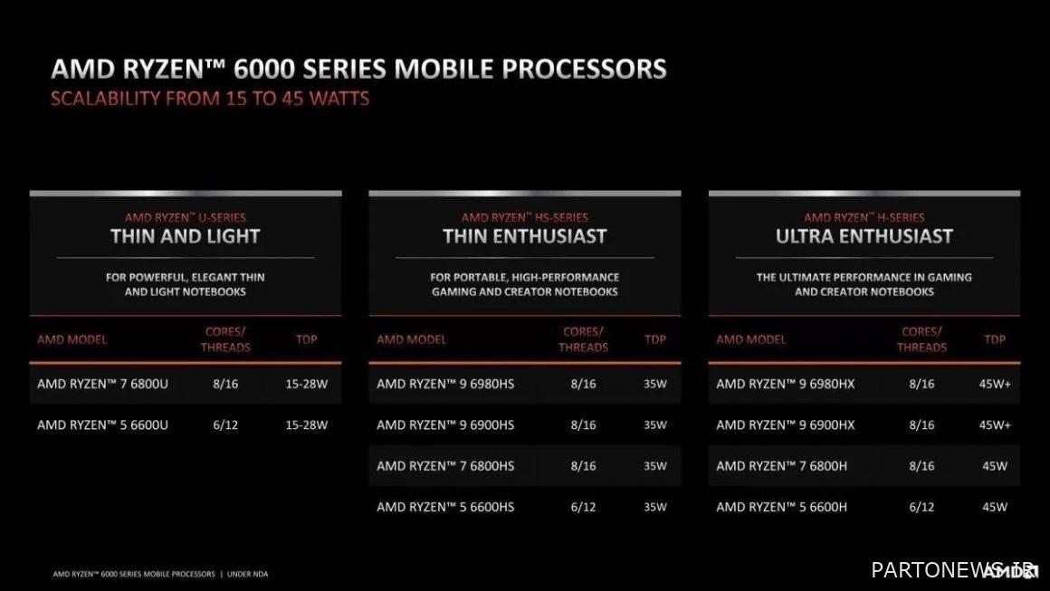 معالجات Ryzen 6000 المحمولة