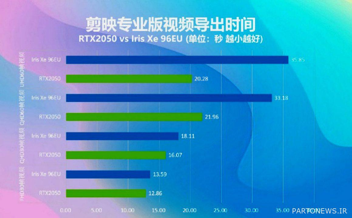 الكمبيوتر المحمول المعياري الرسومي RTX 2050 في برنامج 3DMark Fire Stirke