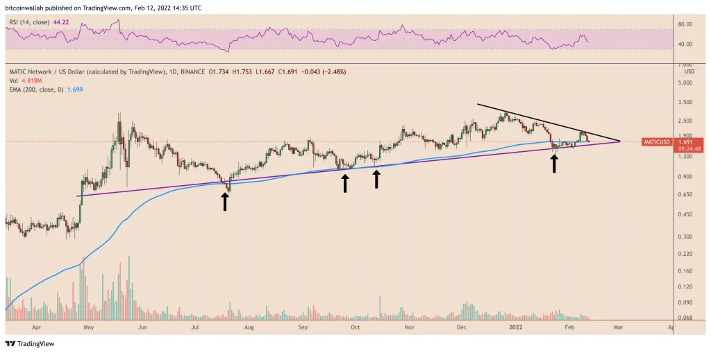 A bearish pattern that could halve the price of Paligan! A bearish pattern that could halve the price of Paligan!