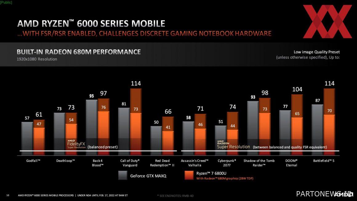 معايير الرسومات المتكاملة Radeon 600M الرسمية