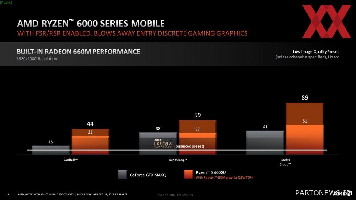 معايير الرسومات المتكاملة Radeon 600M الرسمية