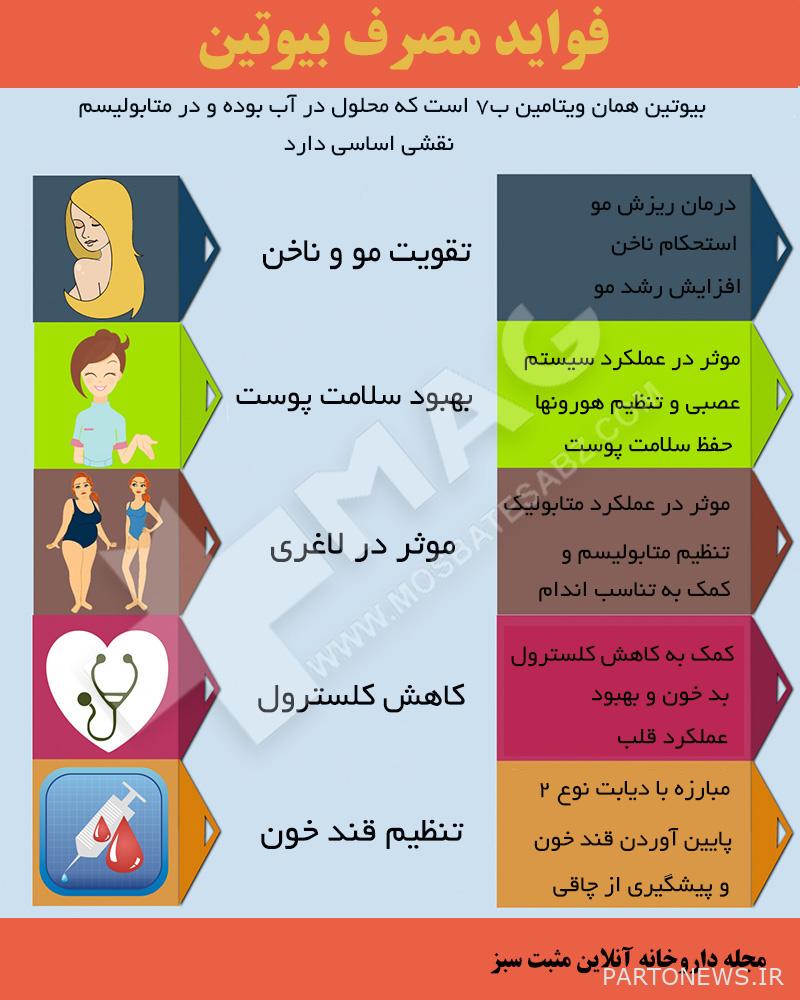 Infographic of biotin function in the body