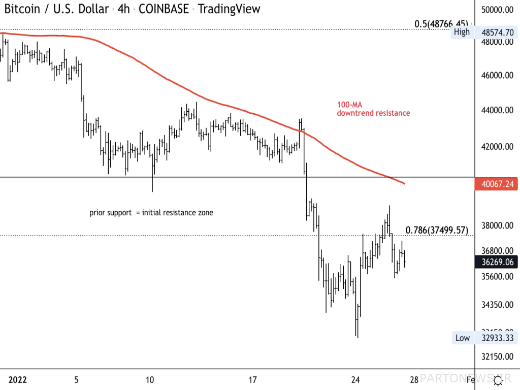 Strengthening the dollar;  Negative sentiment in the digital currency market continues