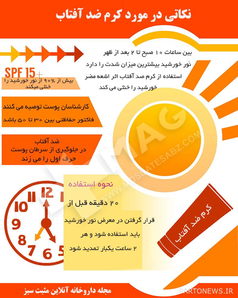Sunscreen infographic