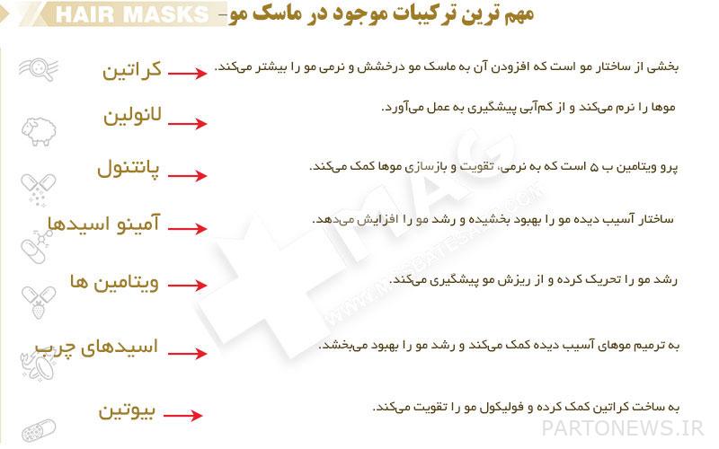Infographic of hair mask compositions