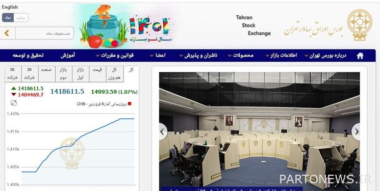 Growth of 14,993 units of Tehran Stock Exchange index