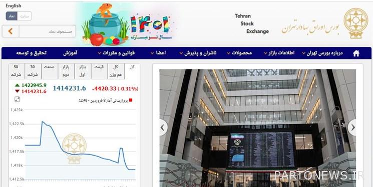 4407 units of Tehran Stock Exchange index retreat