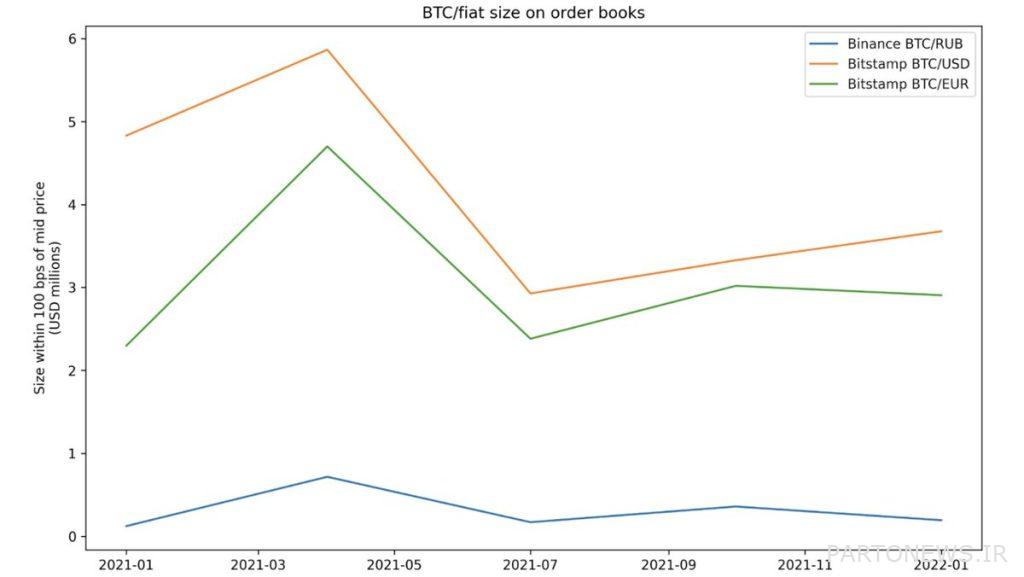 How do digital currency activists react to Russian sanctions?  Resistance or unconditional cooperation?