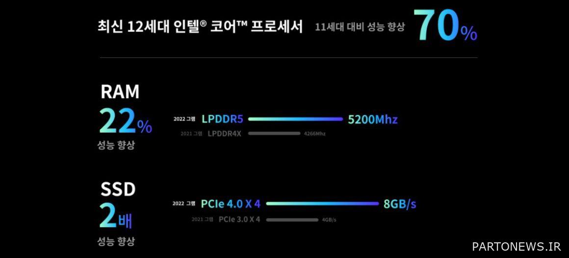 LG Gram 16 and 17 laptops