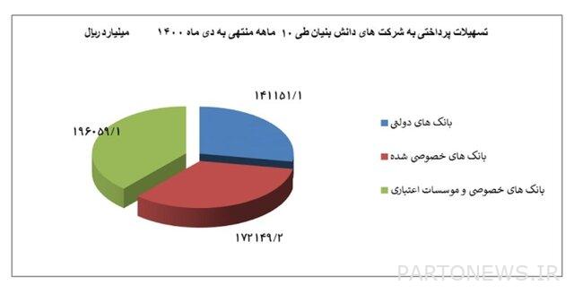 The central bank's strong support for scholars
