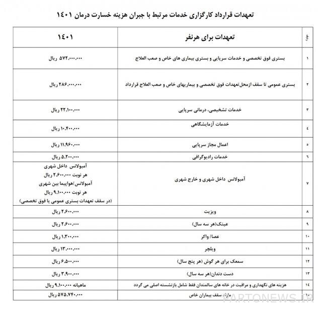 تفاصيل عقد التأمين التكميلي الجديد للمتقاعدين الوطنيين