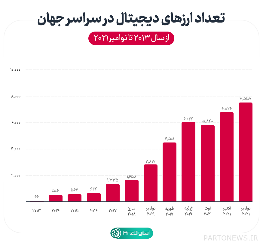 5 أسباب تجعلك تصبح مبرمجًا لـ Blockchain في عام 2022 5 أسباب تجعلك تصبح مبرمجًا لـ Blockchain في عام 2022
