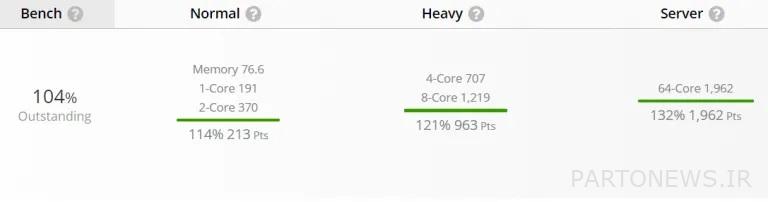 لوحظ معالج الكمبيوتر المحمول Core i7 12650HX