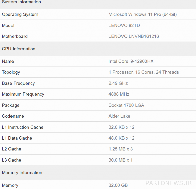 معيار معالج الكمبيوتر المحمول Geekbench Core i9 12900HX