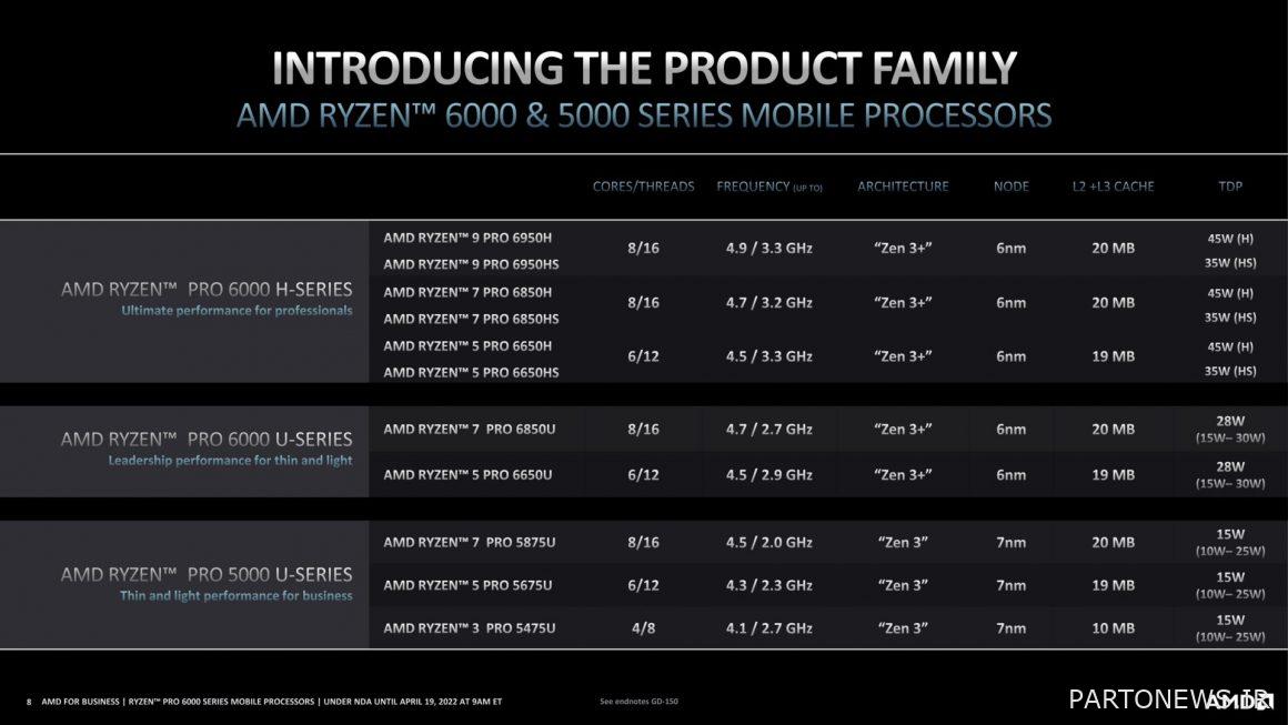 Ryzen PRO 6000 processors