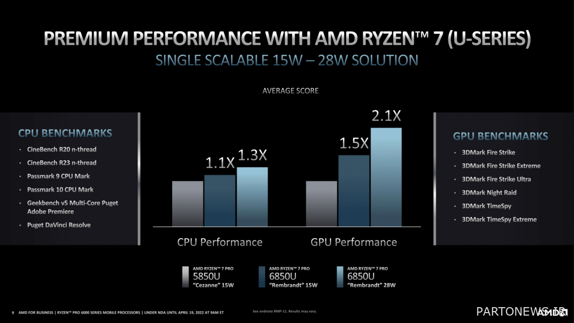 Ryzen PRO 6000 processors