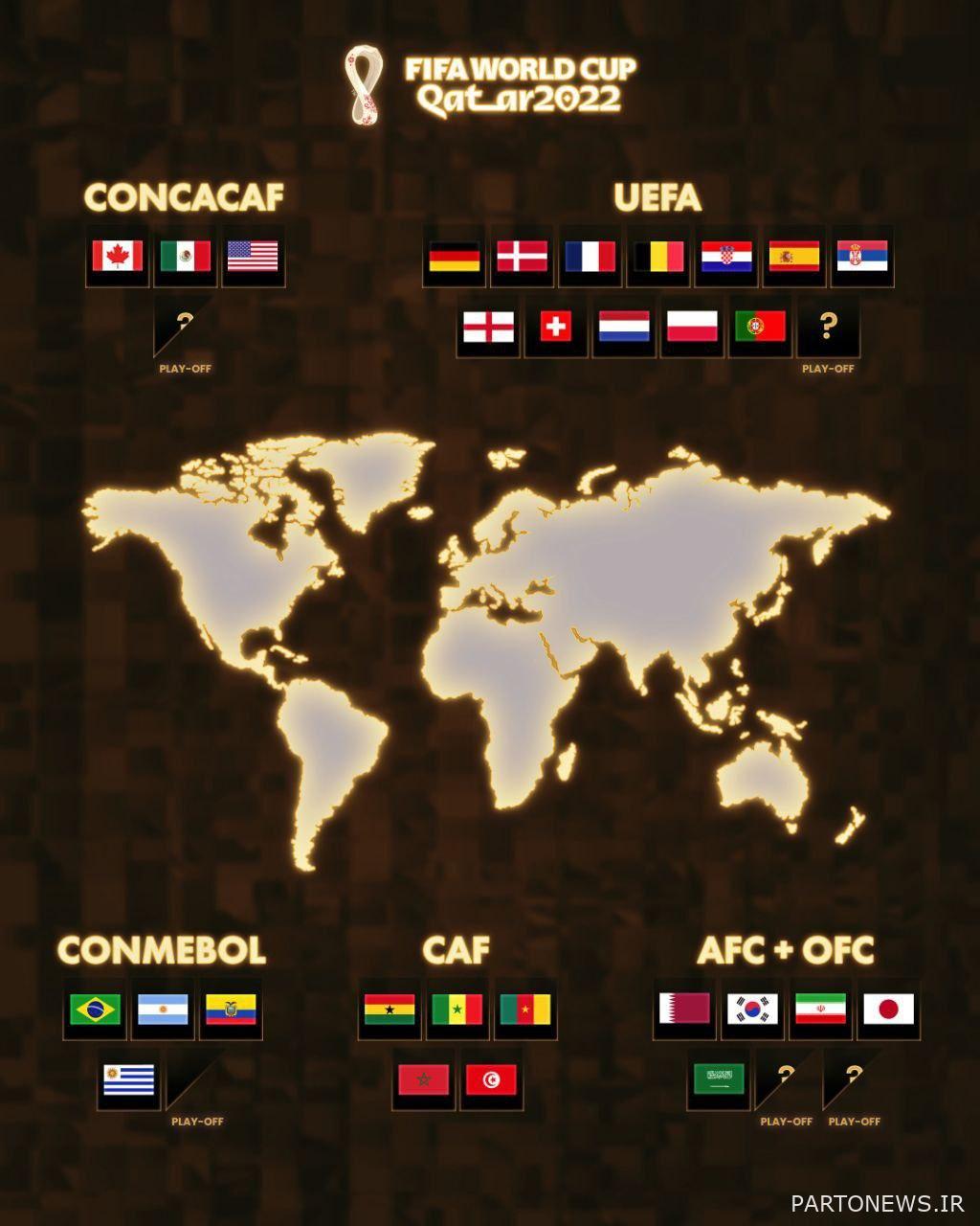 Introducing the 29 teams present at the World Cup + photos Introducing the 29 teams present at the World Cup + photos