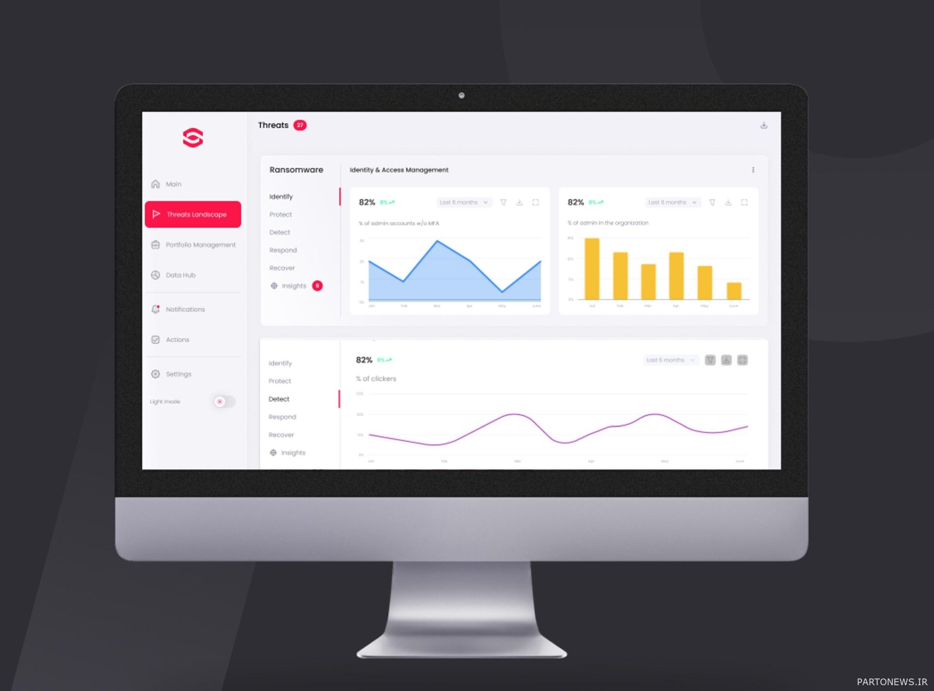 رابط SeeMetrics با داده های طراحی شده برای CISO.