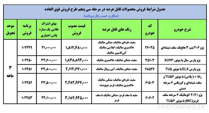 بيع السيارات